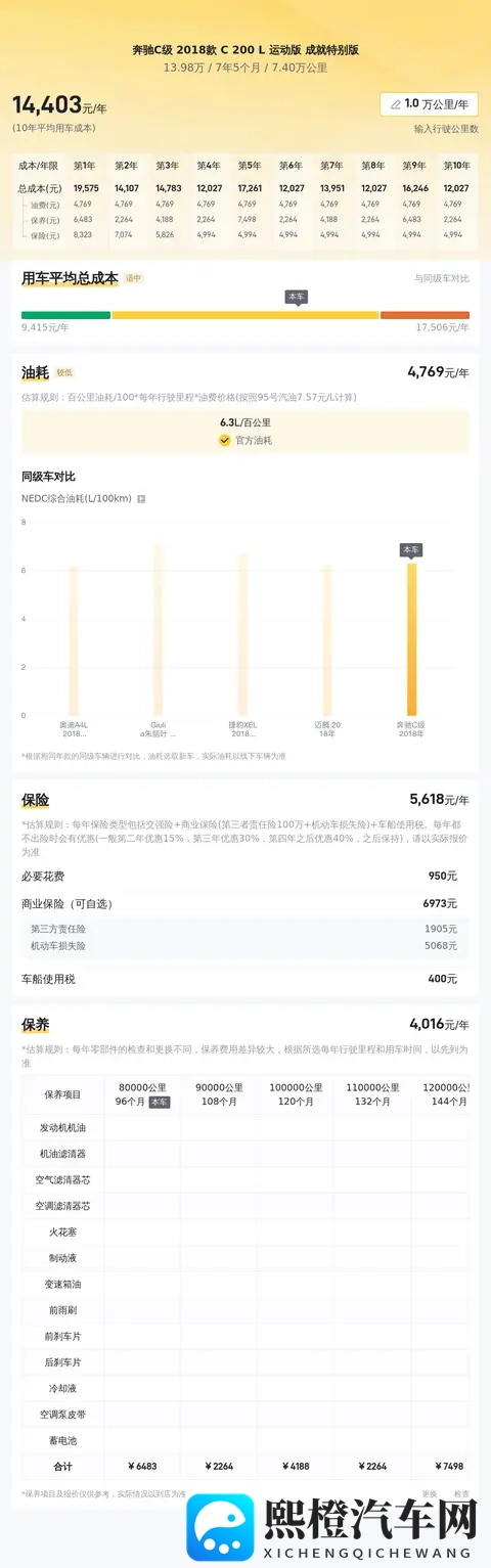 13万多拿下奔驰C级,18年7万公里,豪华座驾轻松拥有-3