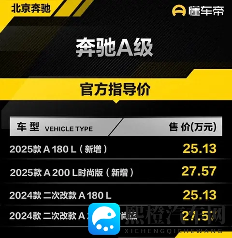 奔驰A级新定价，面对德系对手如何杀出血路？-1