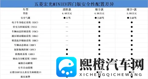 五菱宏光MINIEV购车指南!怎么选划算?-2