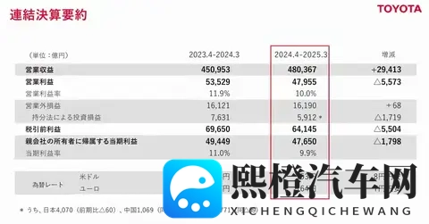 惊人!丰田每日在华狂赚47亿,但背后却藏着一个危险的信号?-2