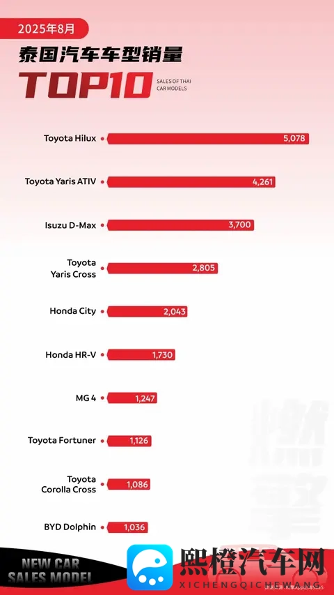 真实的和子乱拍视频：汽车实拍体验：驾驭激情，感受科技魅力-2