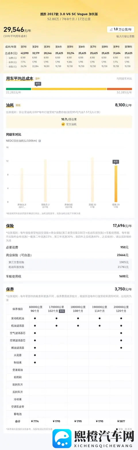 50多万拿下二手路虎揽胜，豪华旗舰SUV的尊享体验-3