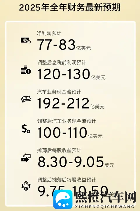 通用汽车中国换帅，全球凯迪拉克副总裁 John Roth 接任-2