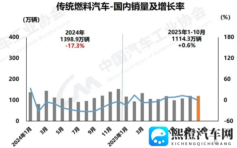 从闪击战到持久战？燃油车还没黄｜2025广州车展-1
