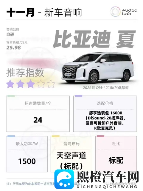 新车音响周报：比亚迪夏减配增价；BBA接连转型；智己LS9首搭B&O-3