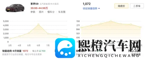 新车 现款售3098万元起,新款享界S9将于11月7日开启预订-2