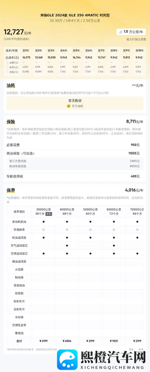 一手准新奔驰GLE，25万公里，55万拿下！-3