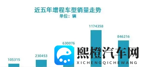 增程车突然成了烫手山芋 油费比咖啡还贵谁扛得住-1