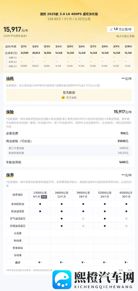 一手准新路虎揽胜，30T盛世版，尊享陆地头等舱-3