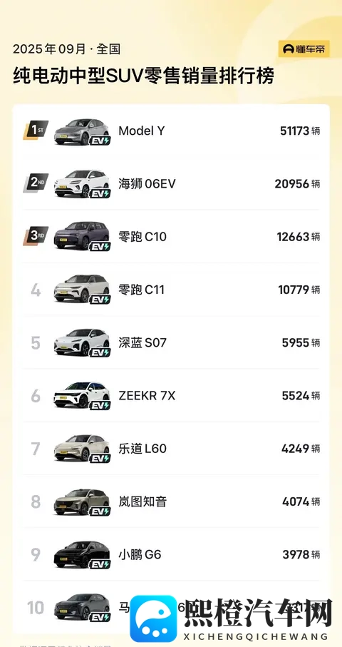 特斯拉Model Y长续航后驱版上市,续航821公里售2885万元-2