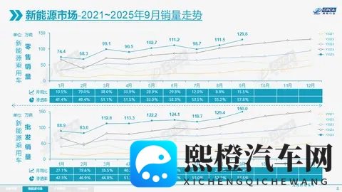 【眼观】99%的车主还考虑买纯电动车，燃油车回不去了？-1