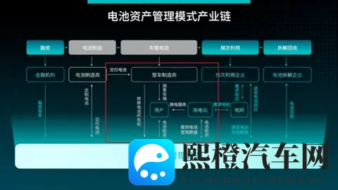 蔚来被诉之谜：起底5年盈利超6亿的神秘子公司-3