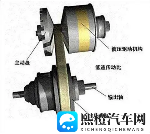 扒一扒CVT变速箱的10个谣言,今天直接打脸!最后一个别尬黑-2