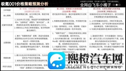26款极氪001成本拆解，还有多少降价空间？何时降价？理财级导购-3