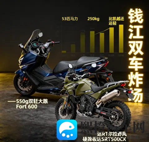 钱江双车炸场 550大踏板53匹+250kg 硬派ADV比凯越还轻 雅马哈慌了-2