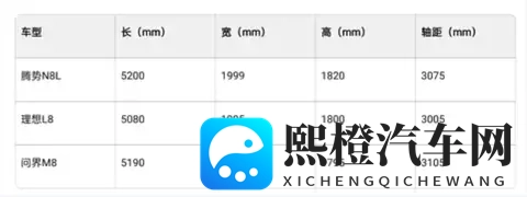 体验腾势N8L DM:娃不晕车,老人不喊累,适合全家人的全能选手-2