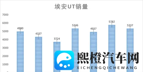 埃安UT super上市，售899万｜租499万，广汽造&京东卖&-1