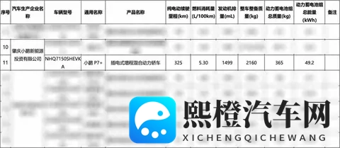 小鹏P7+增程版来了,油电混动搅局轿车市场,18万级要变天?-2