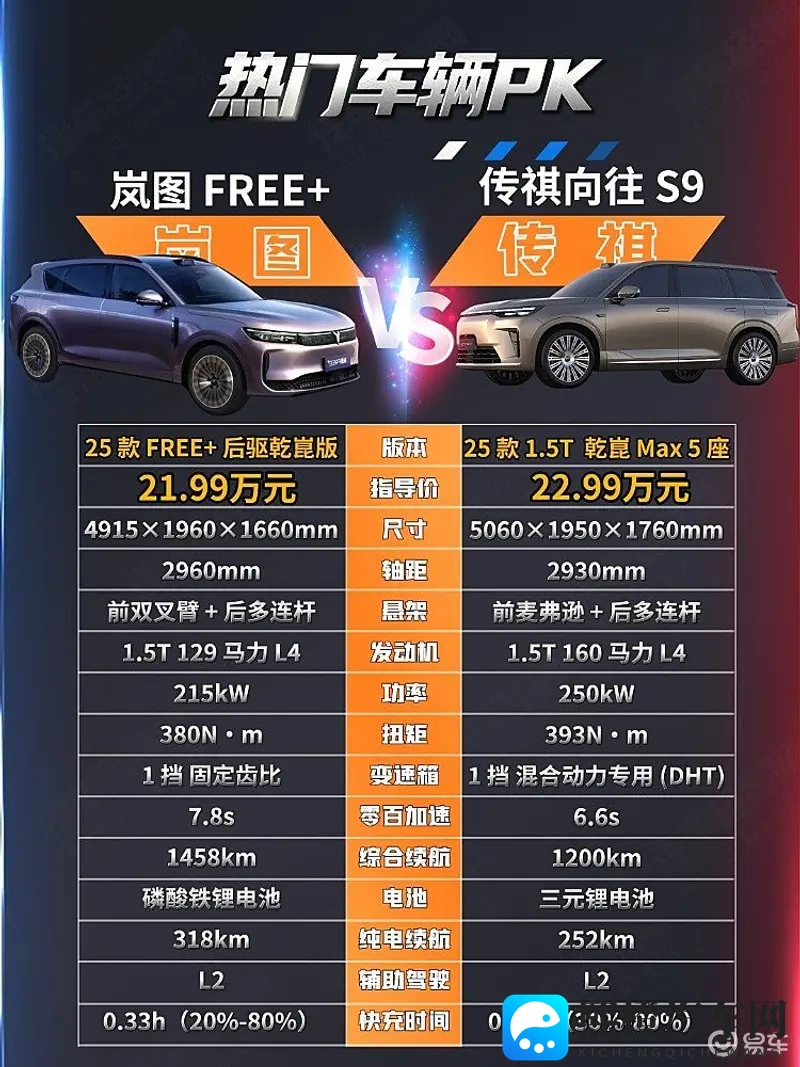 鸿蒙座舱和乾崑智驾 传祺S9与岚图FREE+谁更有性价比-1