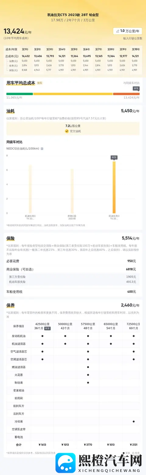 18万内拿下准新凯迪拉克CT5，20T+10AT，要啥自行车？-2