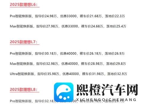 理想崩盘！L系列史上最大降价，李想迎来最冷冬天-1