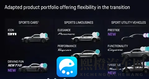 内燃机将重回下一代保时捷718?-1