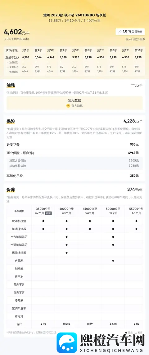 一手准新雅阁，家用代步好选择？13万多值不值！-1