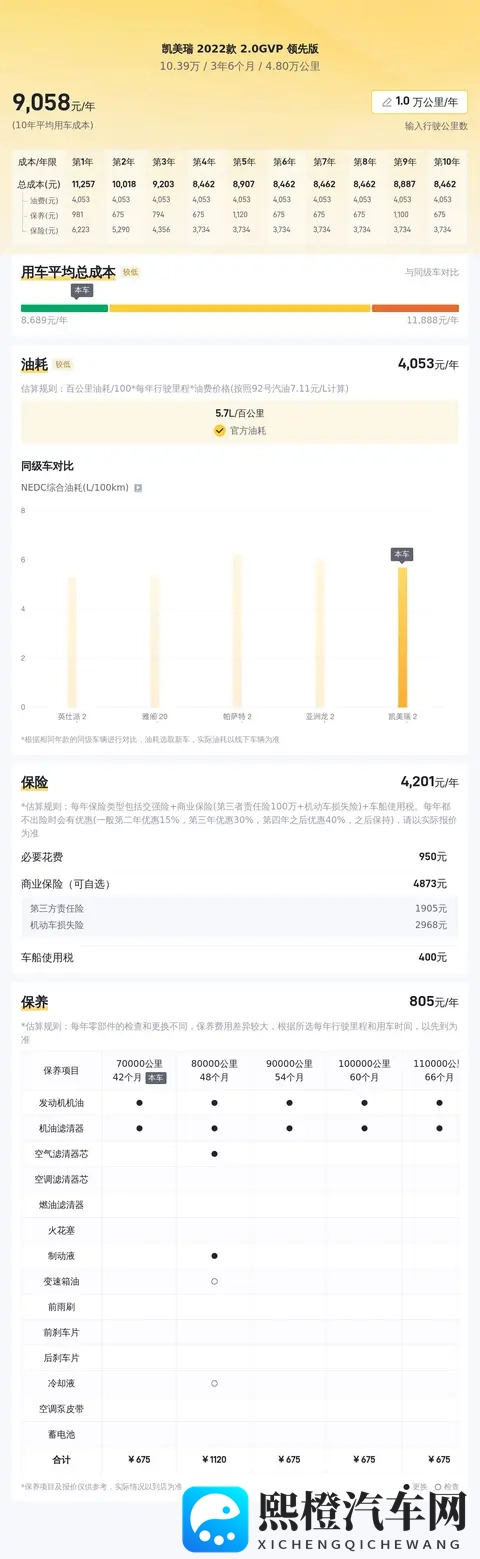 一手准新凯美瑞,省油耐用家用首选——2022款20GVP-3