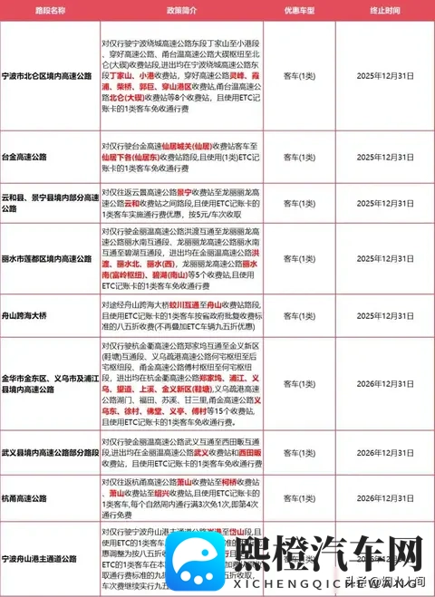 浙江高速“暗号”优惠曝光，外地车主被蒙在鼓里？-3