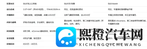 别克GL8：陆上公务舱、ES陆尊、Avenir，谁才是你的移动会客厅？-1