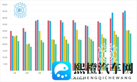 25年1-10月汽车集团销量最新快报，10月销冠花落谁家？-1