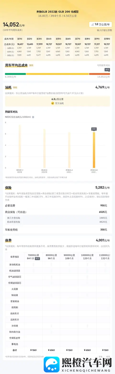 16万多拿下22款奔驰GLB，家用七座SUV新选择？-3