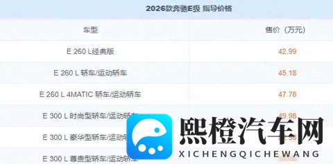 2026款奔驰E级正式上市！新增经典版车型，价格拉低-3