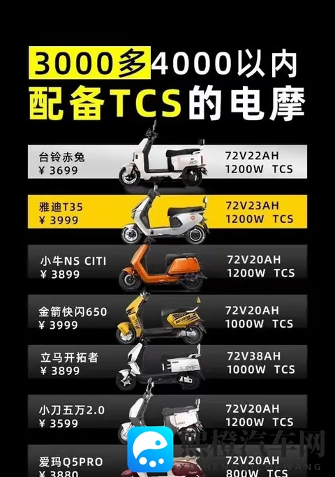 觉得车上带个TCS得花大价钱,现在三四千块的电摩居然也给配上了-2