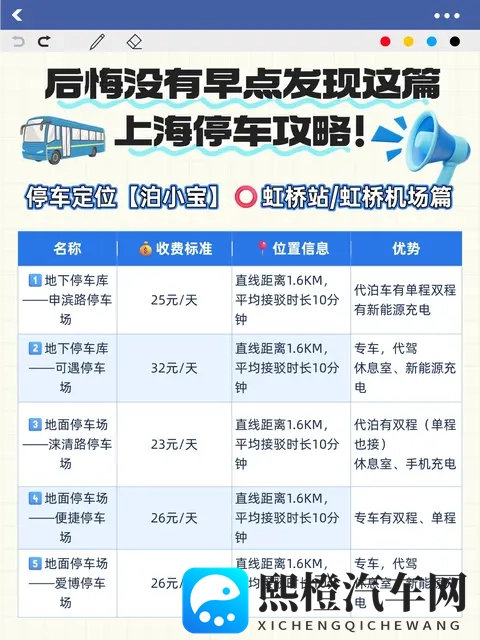 上海的机场和高铁站的停车场信息费用一览-1