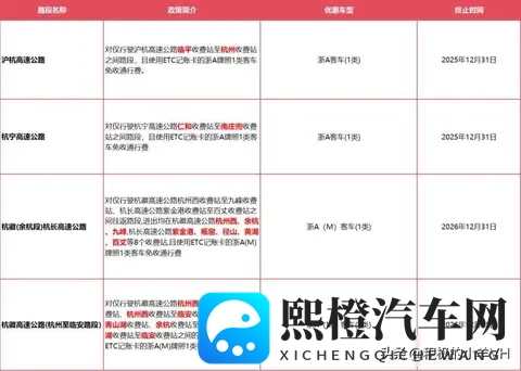 浙江高速不免费,但这些车正偷偷省钱,你可能还不知道-1