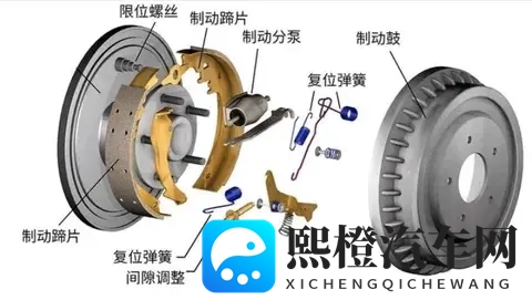 电动车选碟刹还是鼓刹？为何碟刹成主流选择？全面对比解析-2