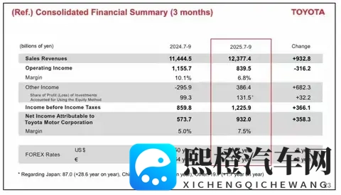 丰田一天狂赚47亿,中国市场居然是利润主力!日系车不行了!-2