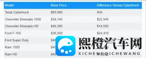 率先入局，小鹏发布L4级车！但Robotaxi真正的命门其实在数据-1