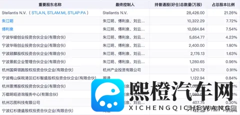 703万月销夺冠后,零跑被传要“卖身”一汽, 双方合作已经近6年-1