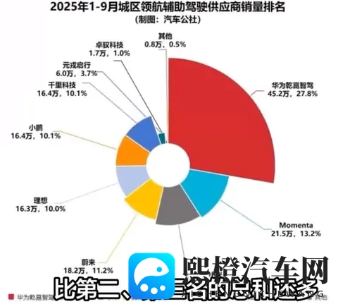 华为智驾再圈地，发布报告击碎智驾大赛垫底质疑-1