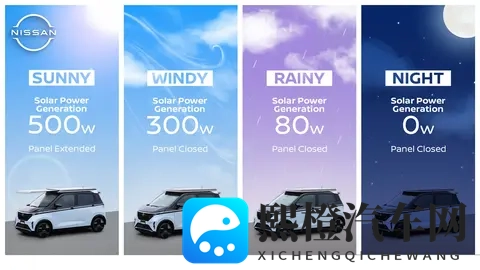 电动车变移动发电站？日产推出创新太阳能电池板！-2