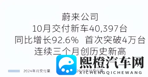 蔚来李斌：钱的事三季度办完了，第四季度盈利有望了……-2