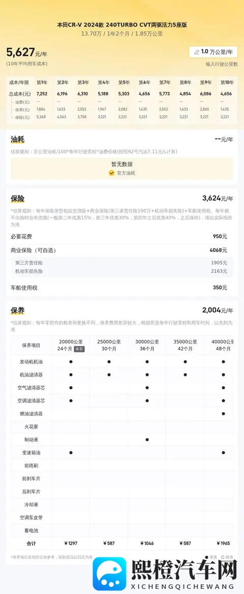 13万多拿下准新本田CR-V,家用代步好选择!-1