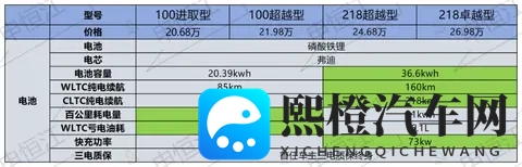 比亚迪夏新款对比老款：价格大跳水，这些配置却被砍掉了-1