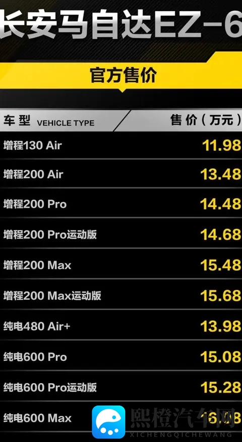 降2万还卖不动？马自达EZ-6打骨折，9月只卖972台的真相-1