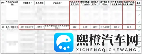 纯电续航达325公里 小鹏G6增程版续航申报信息正式曝光-1