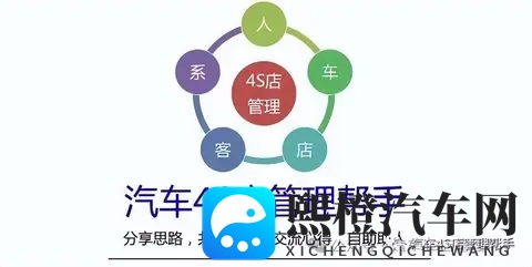 直播难做天天做!谁救我!汽车经销商直播痛点与代运营解决方案-2