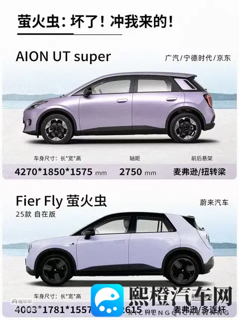 “国民好车”埃安UT super ,急坏了“精品小车”萤火虫。-2