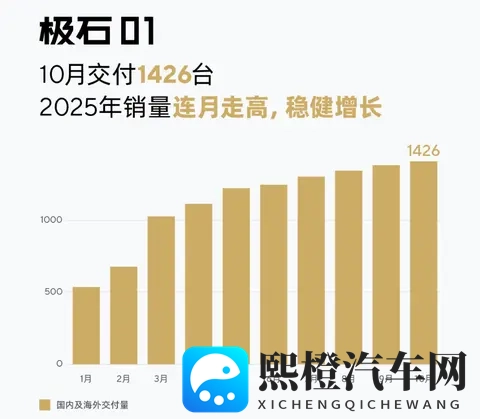 深受中东大哥喜爱的国产“路虎卫士”,极石ADAMAS国内首发-2